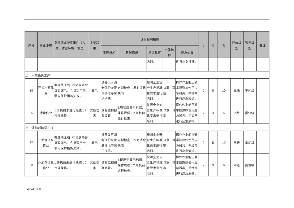 工作危害分析(JHA+LS)评价记录_第2页