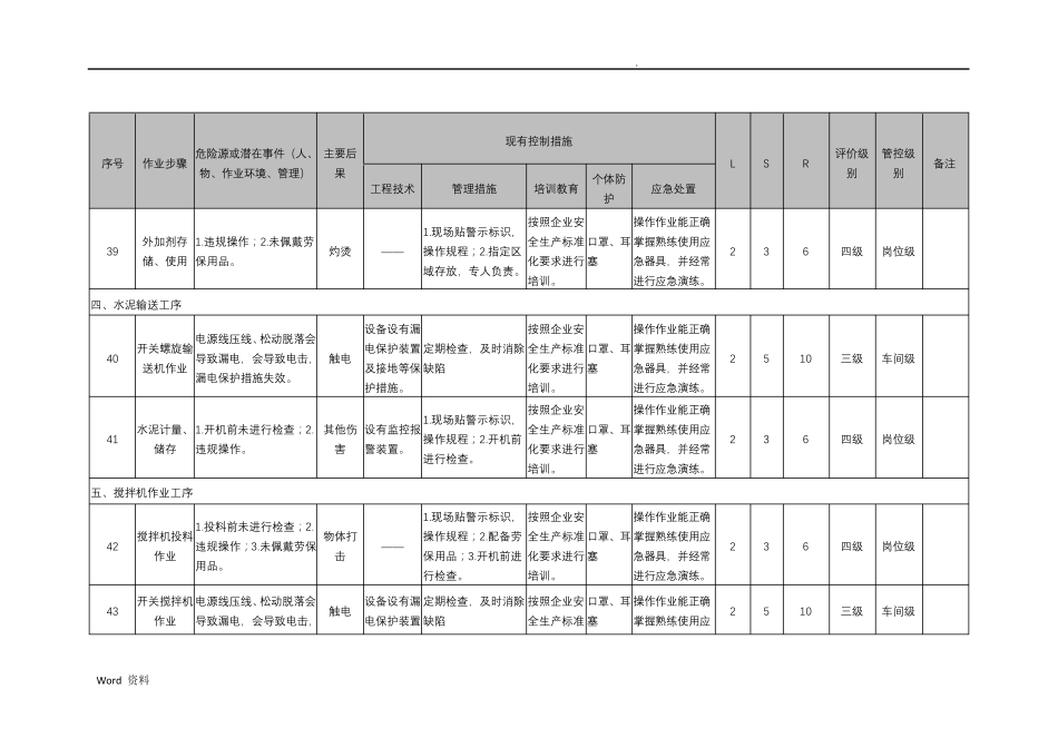 工作危害分析(JHA+LS)评价记录_第3页