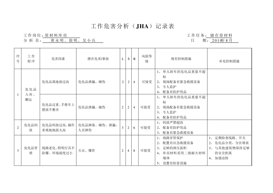 工作危害分析表_第1页