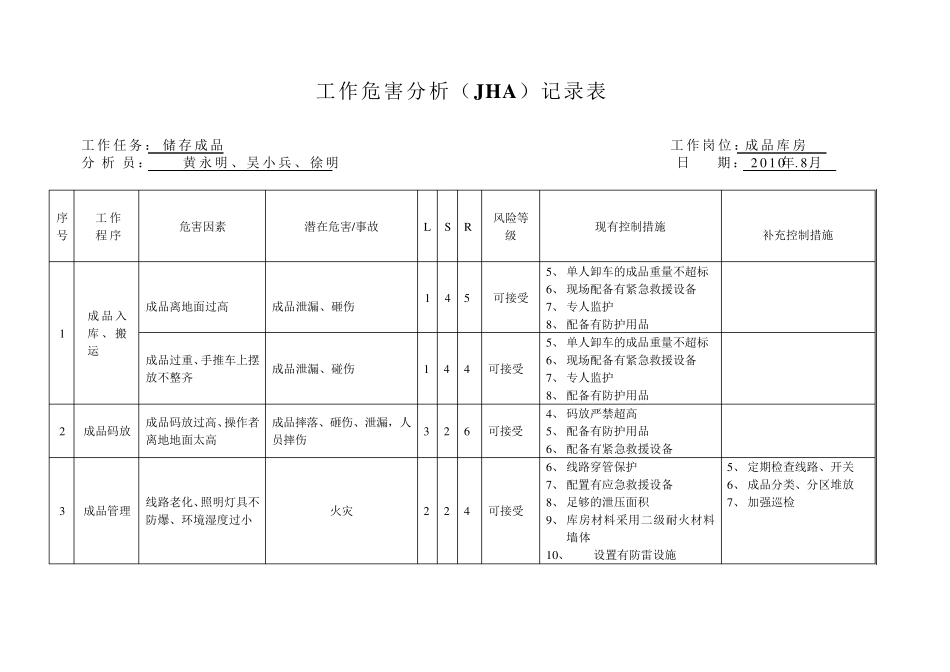 工作危害分析表_第3页