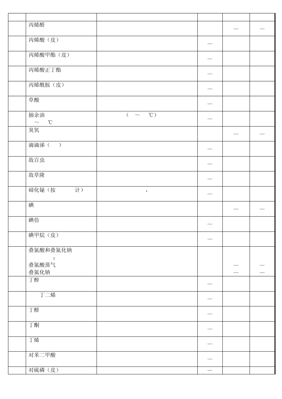 工作场所空气中有毒物质容许浓度_第2页
