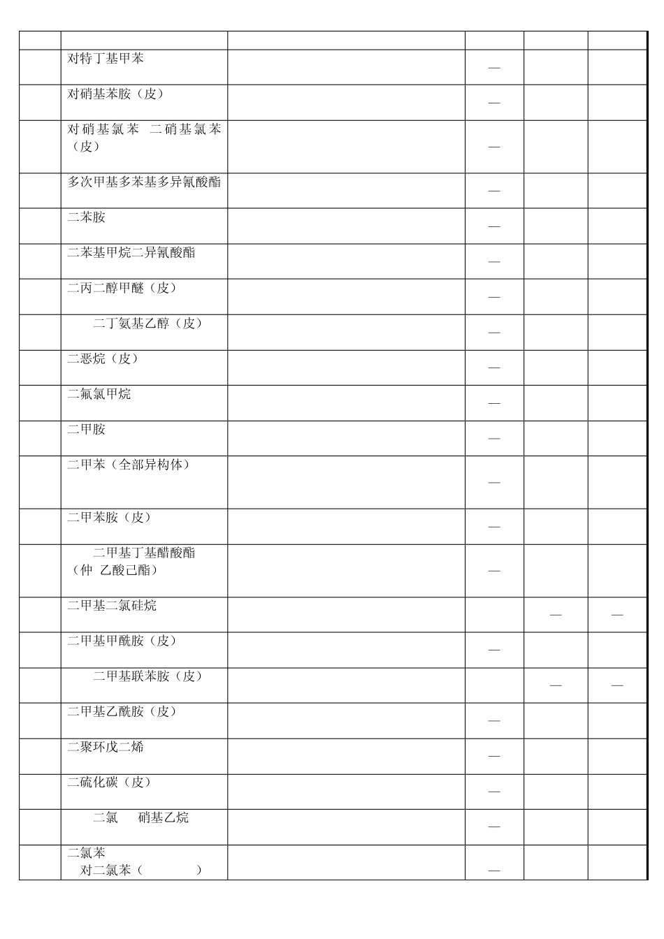 工作场所空气中有毒物质容许浓度_第3页