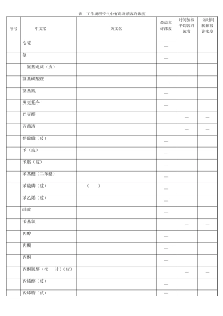 工作场所空气中有毒物质容许浓度