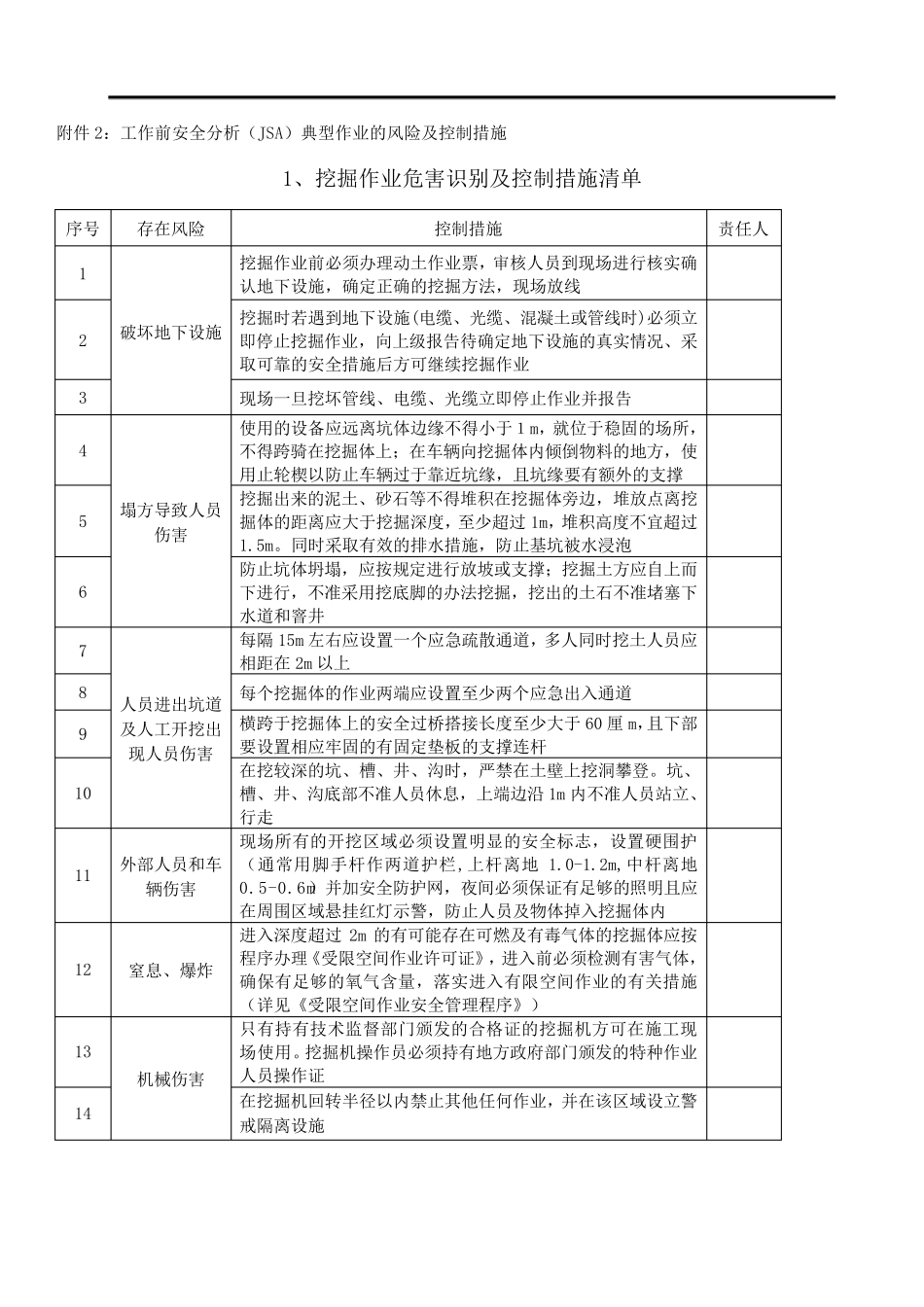 工作安全分析(JSA)模板_第2页