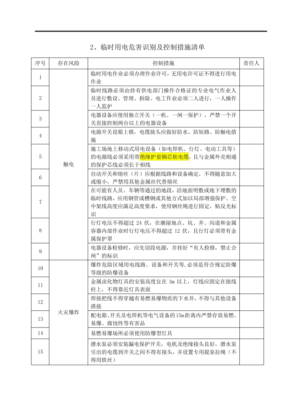 工作安全分析(JSA)模板_第3页