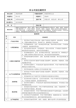 2025年质控部经理岗位说明书