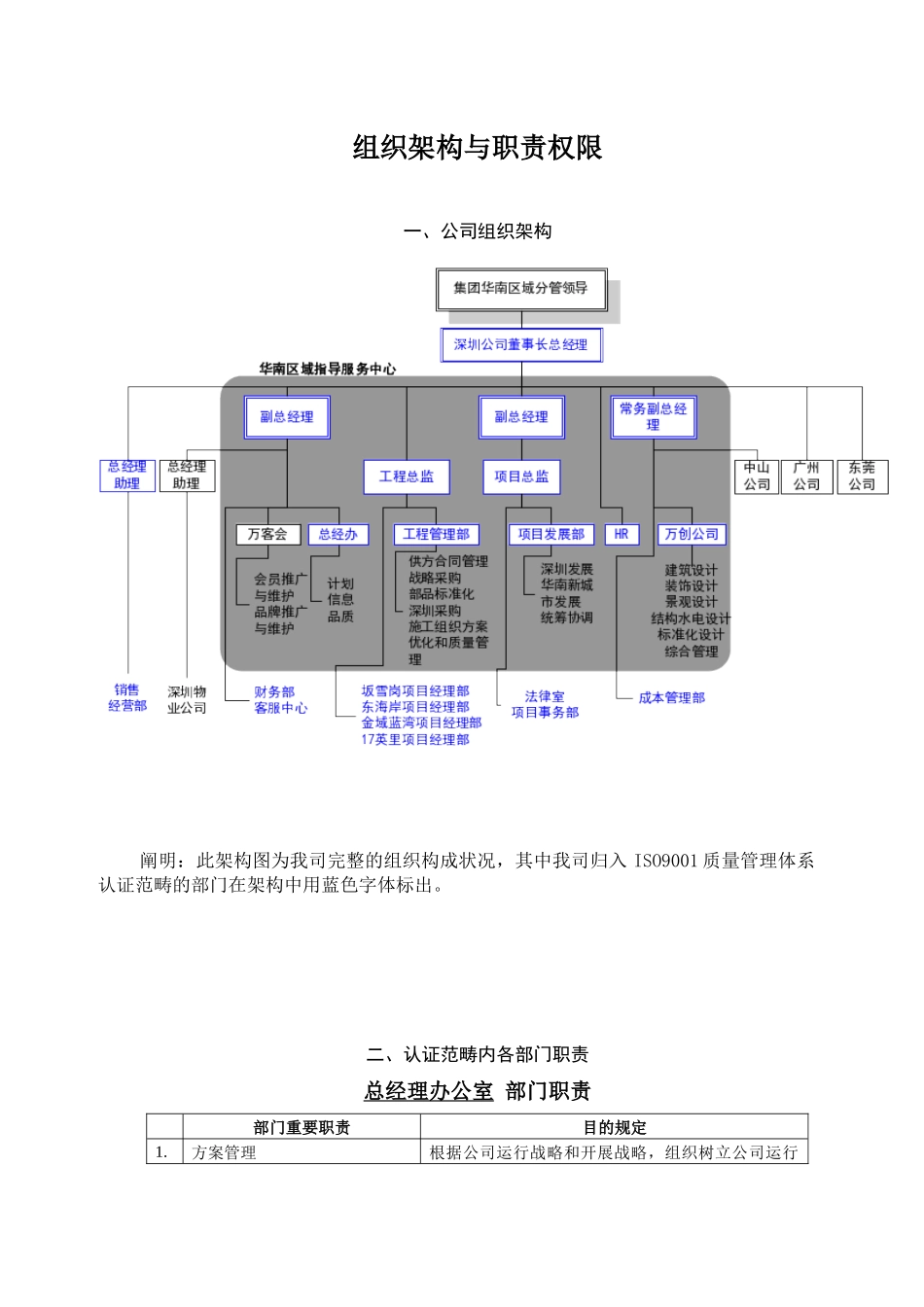 2025年组织架构与职责权限_第1页