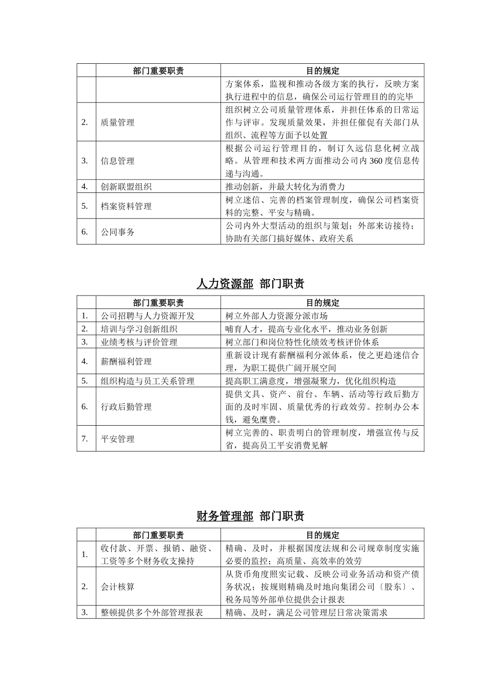 2025年组织架构与职责权限_第2页