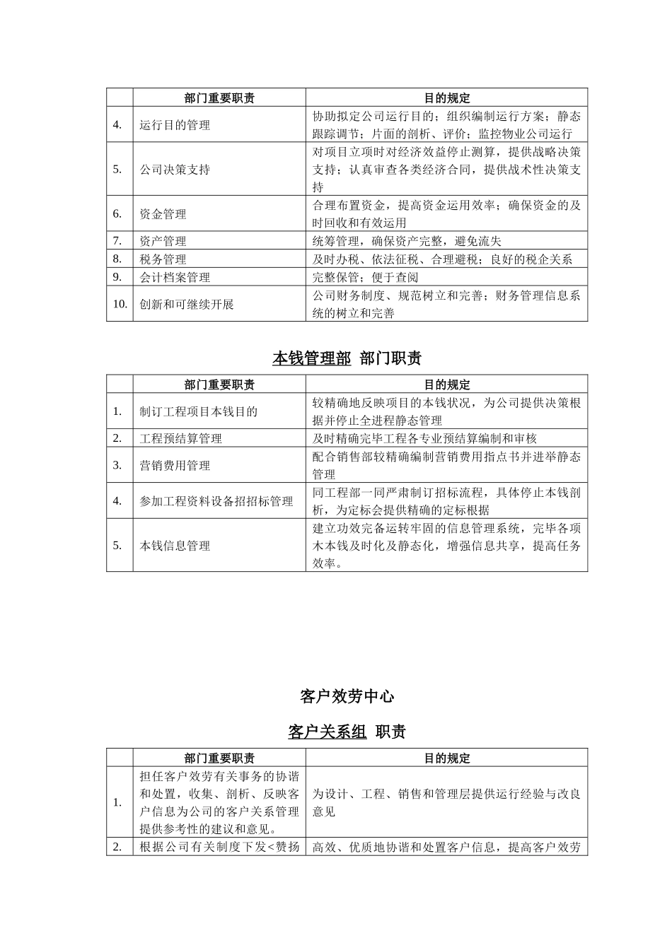 2025年组织架构与职责权限_第3页