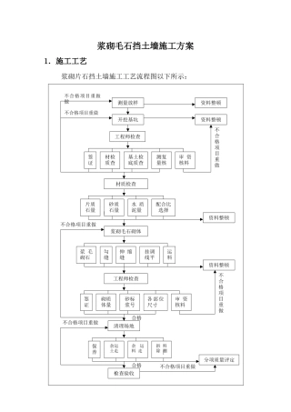 2025年浆砌毛石挡土墙方案