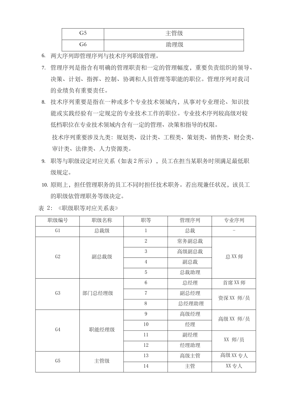 2025年集团职级序列管理办法_第2页
