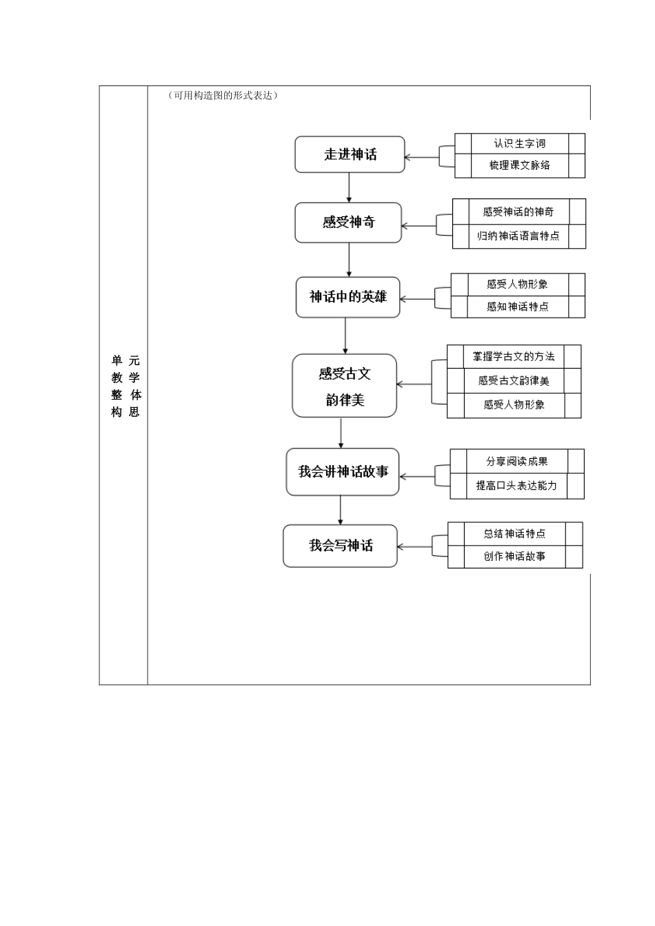 2025年神话永久的魅力单元整体教学设计_第3页