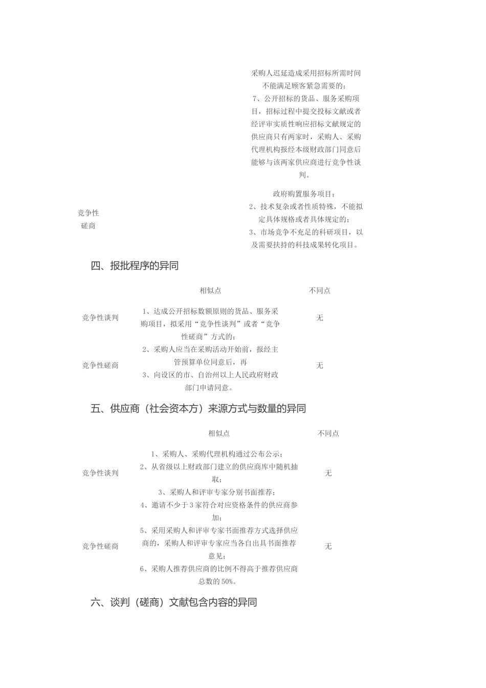 2025年竞争性谈判和竞争性磋商的区别_第2页