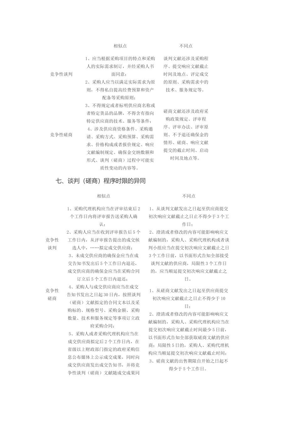 2025年竞争性谈判和竞争性磋商的区别_第3页