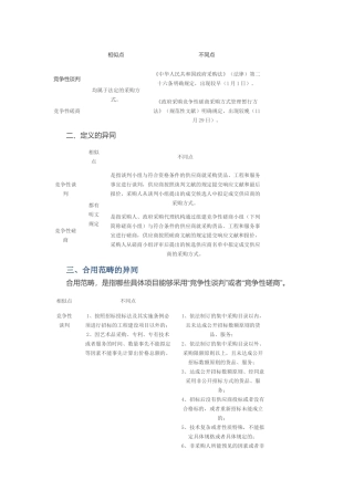 2025年竞争性谈判和竞争性磋商的区别