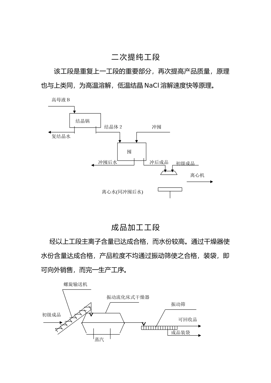2025年硝酸钾生产工艺设计_第2页