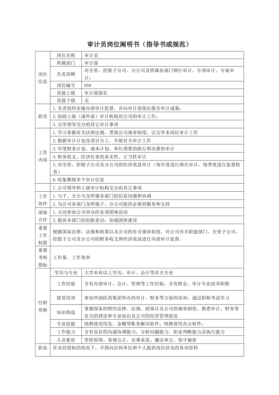 2025年审计部岗位说明书_第1页