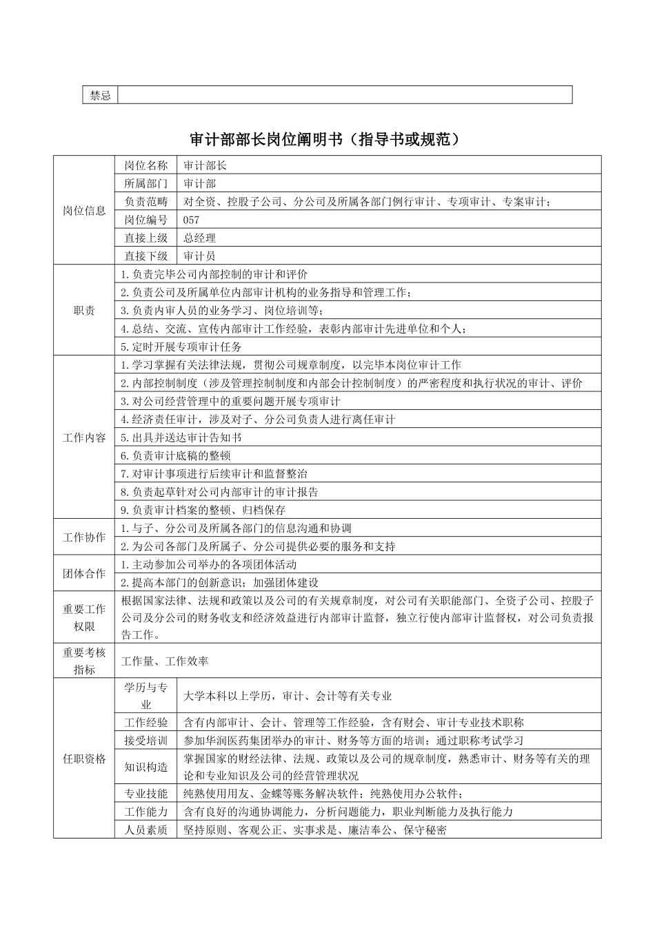 2025年审计部岗位说明书_第2页