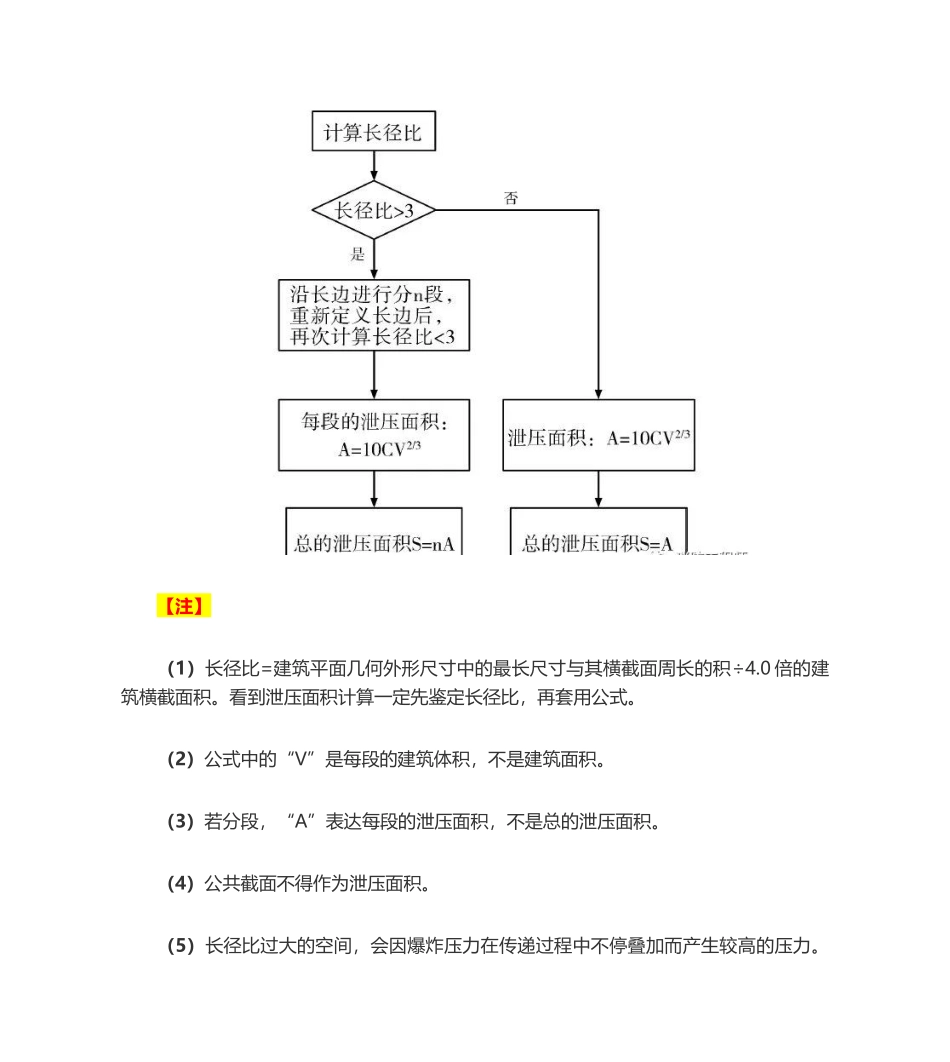 2025年泄压面积的设计要求及计算要点_第3页