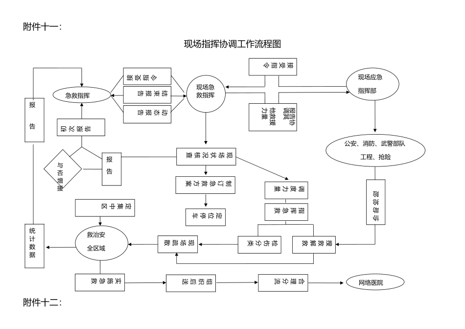 2025年应急流程图_第2页