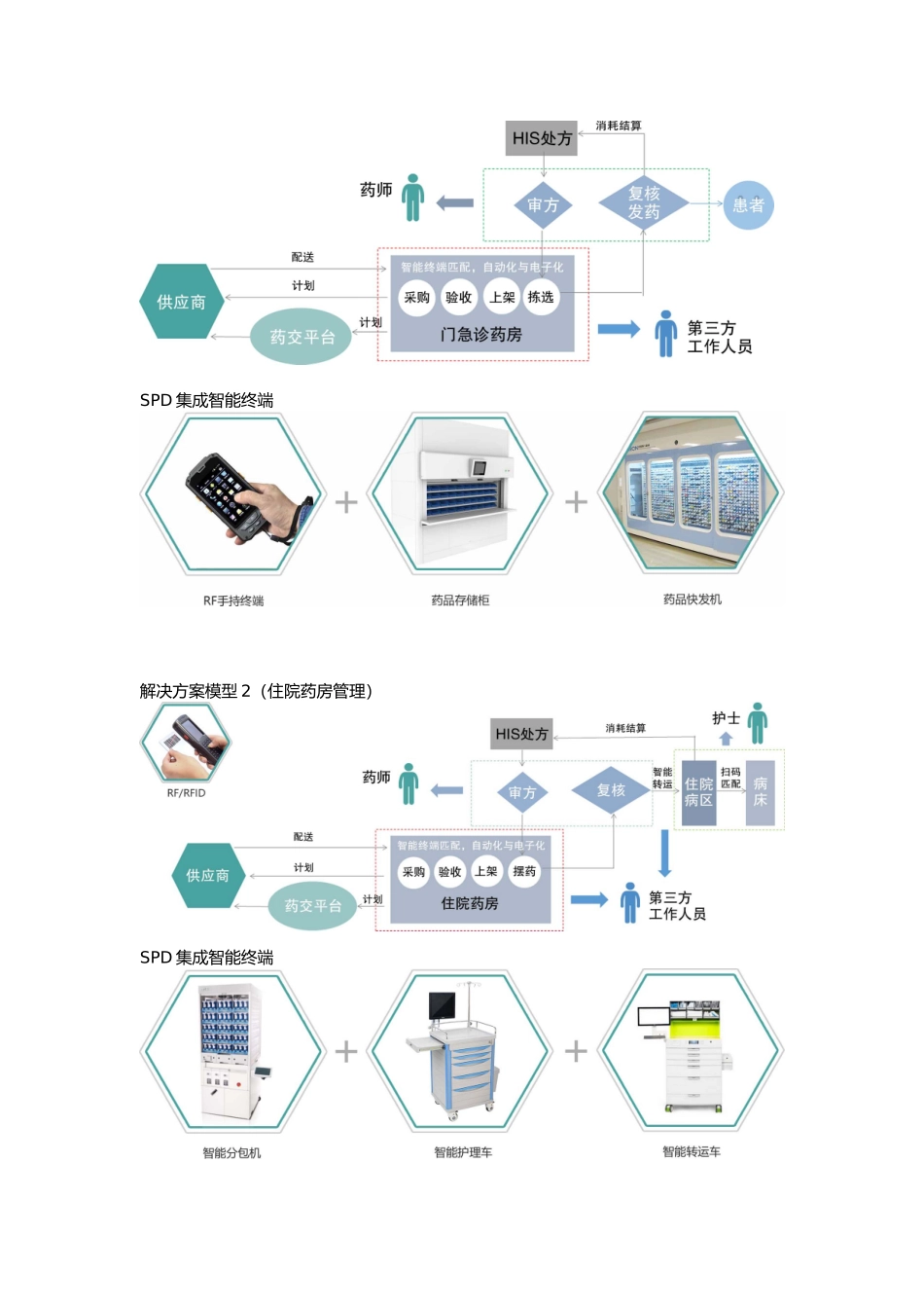 2025年医药物流延伸服务SPD解决方案_第2页