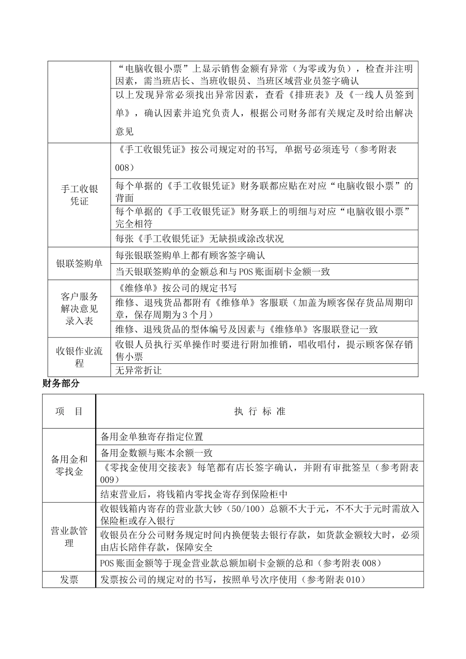 2025年专卖店标准店执行标准_第3页