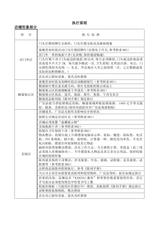 2025年专卖店标准店执行标准