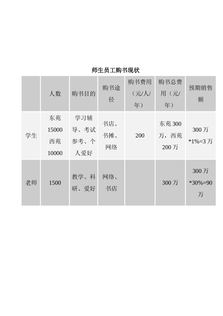 2025年书店的市场分析和竞争者分析_第3页