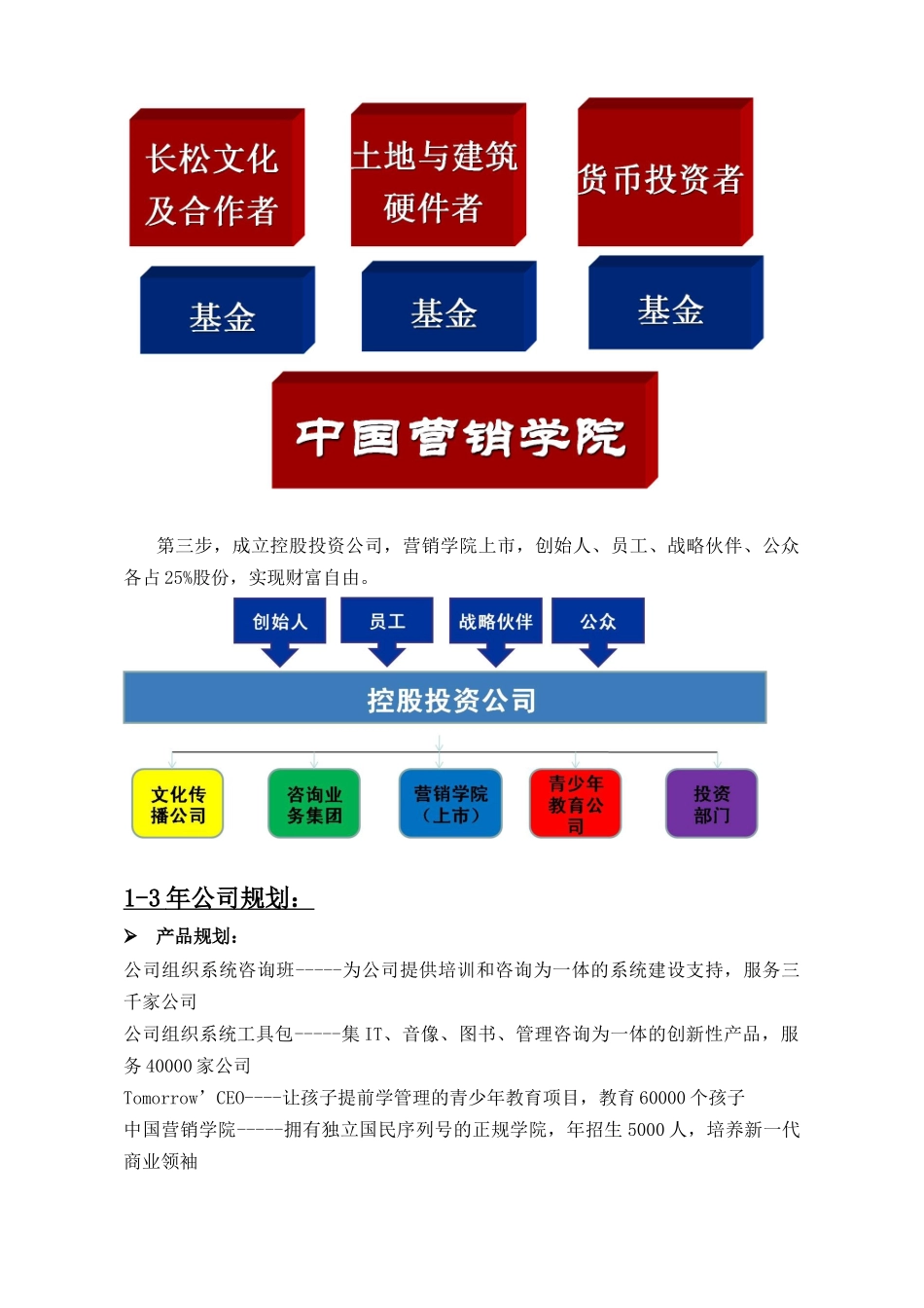 2025年长松组织系统七大系统示例组织结构系统_第3页