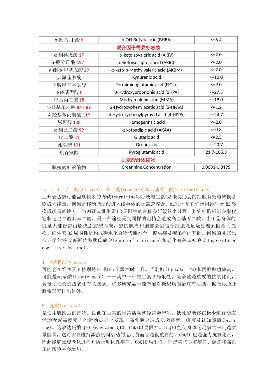 2025年尿有机酸结果分析简介_第2页