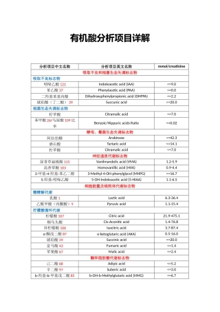 2025年尿有机酸结果分析简介
