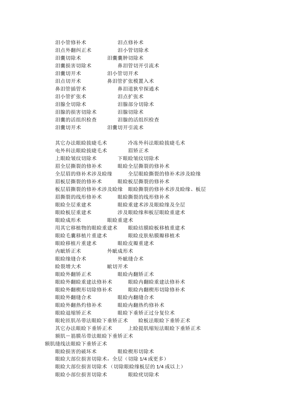 2025年眼耳鼻喉手术疾病编码_第2页