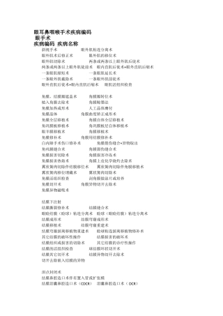 2025年眼耳鼻喉手术疾病编码
