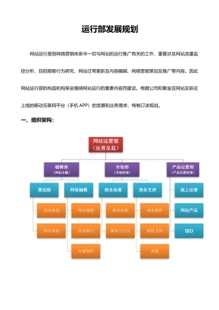 2025年运营部建设规划