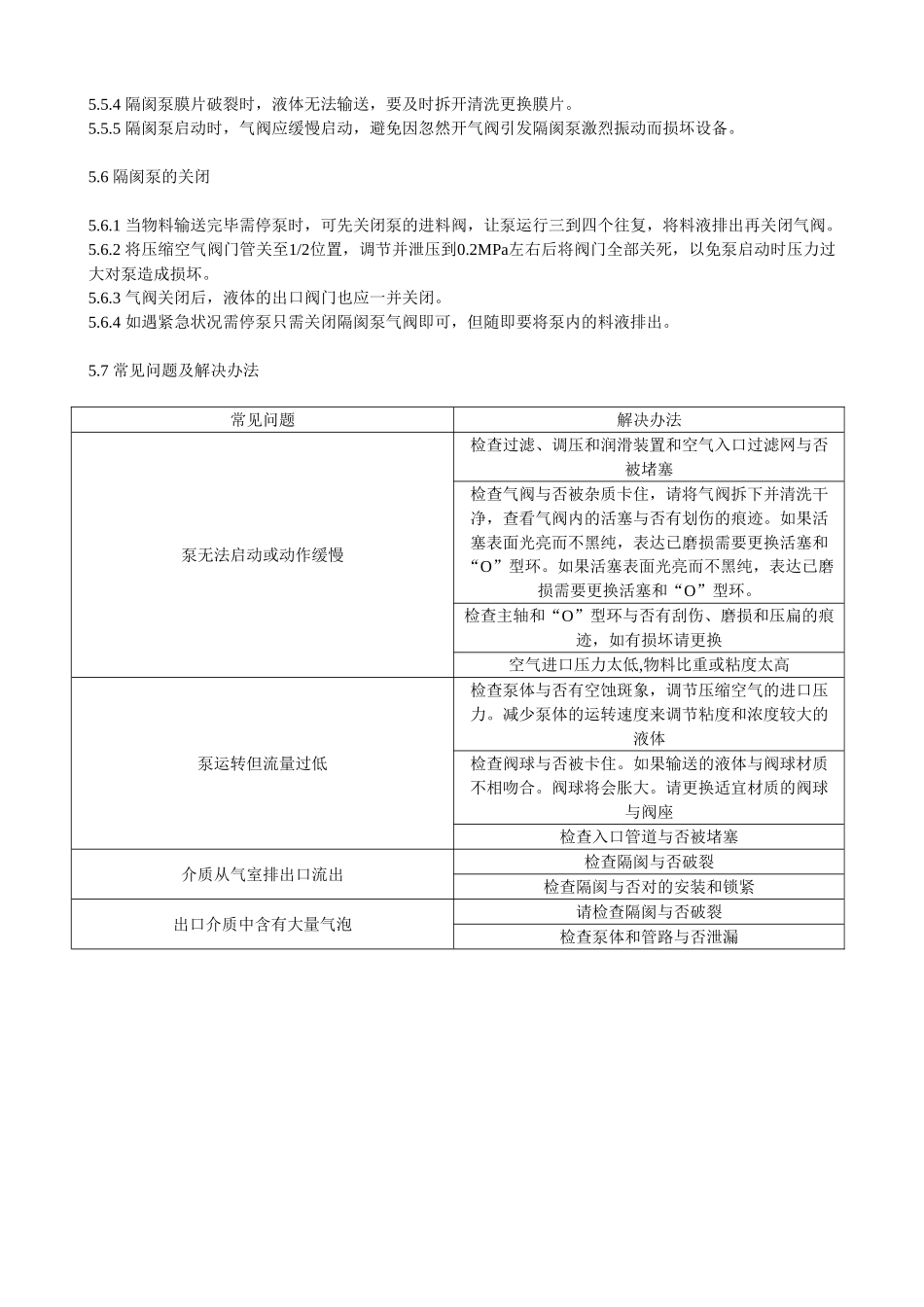 2025年隔膜泵操作规程_第2页