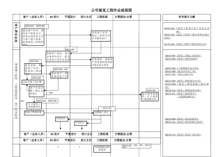 2025年展览工程流程图