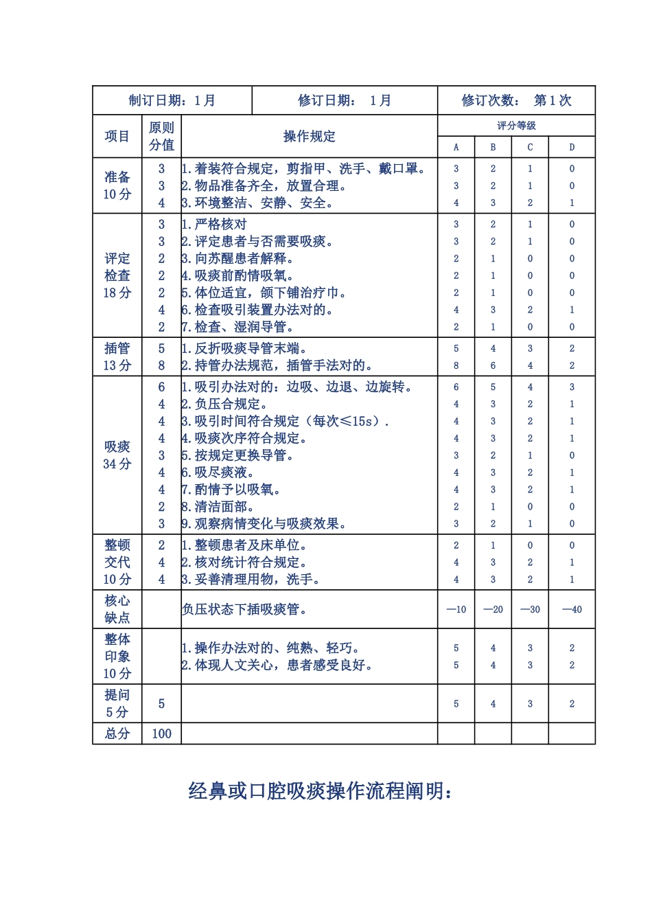2025年经鼻口腔吸痰_第2页