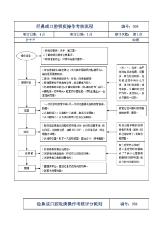 2025年经鼻口腔吸痰