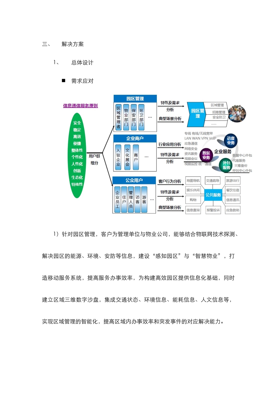 2025年园区信息化综合解决方案_第2页