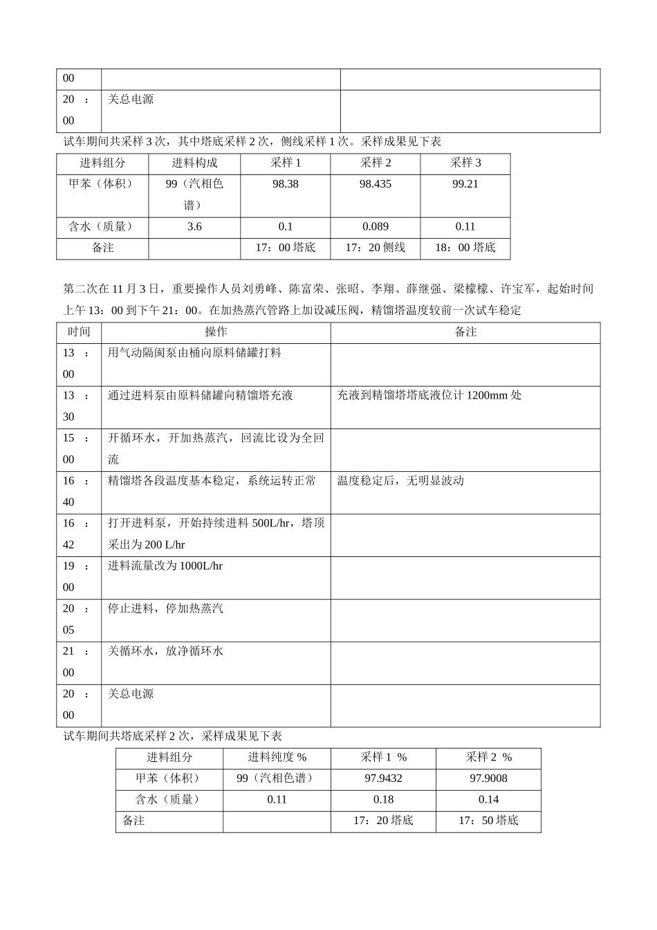 2025年试车报告_第3页