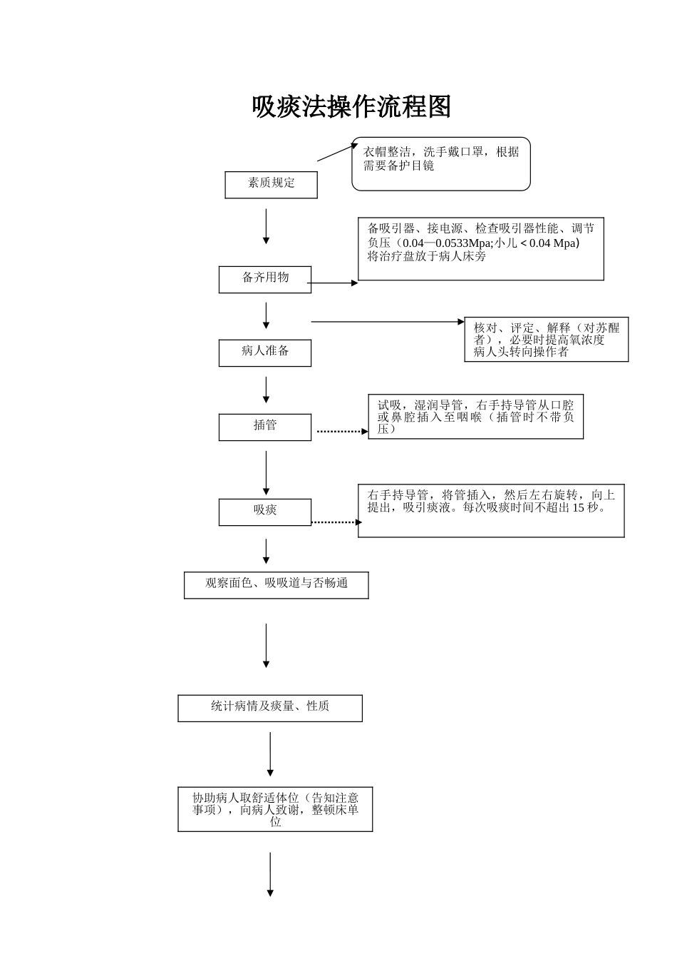 2025年吸痰法操作流程图_第1页