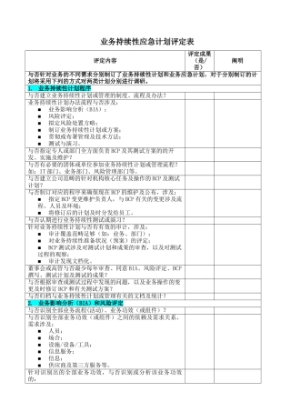 2025年业务连续性应急计划评估表范例