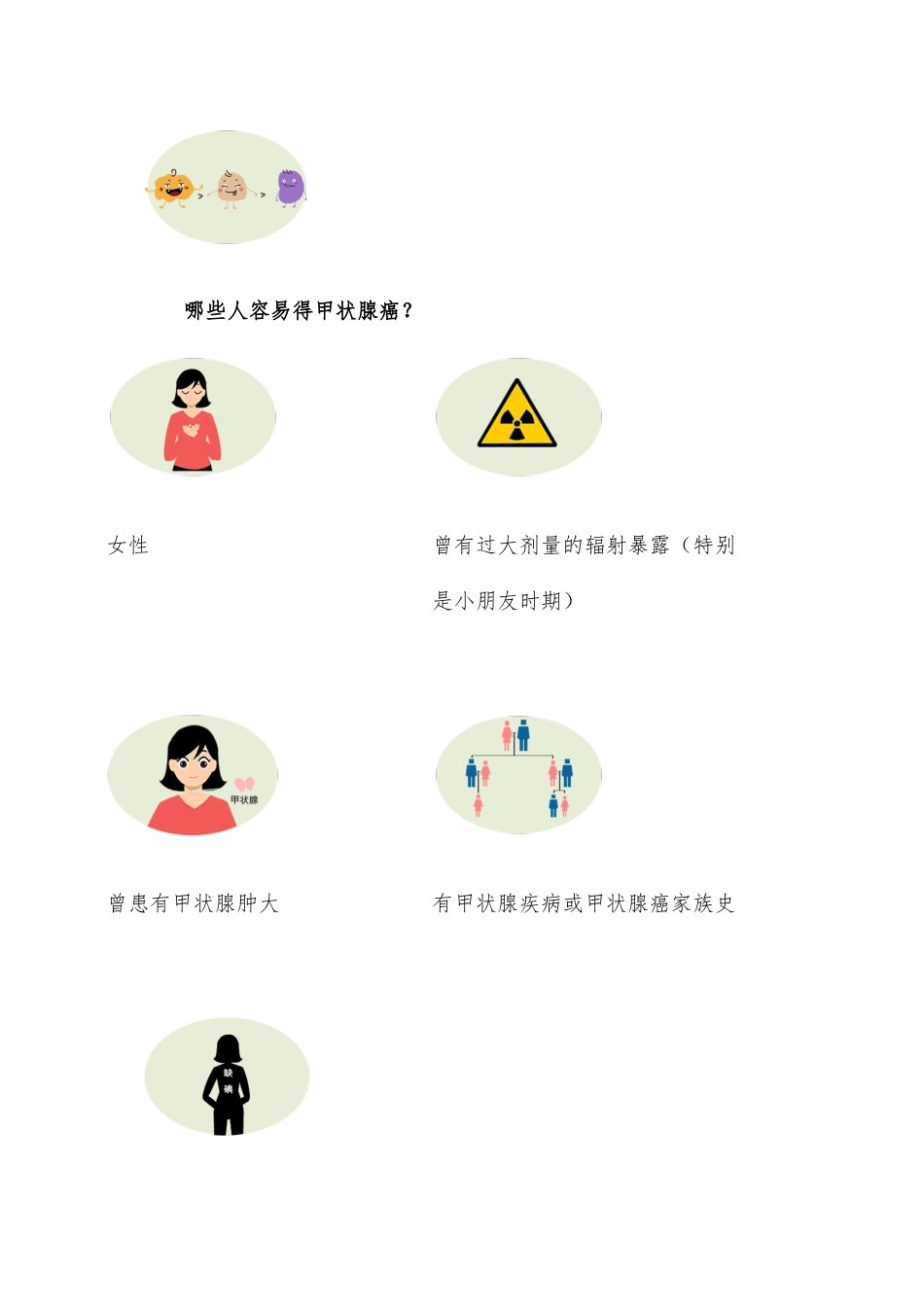 2025年甲状腺癌健康宣传知识_第3页