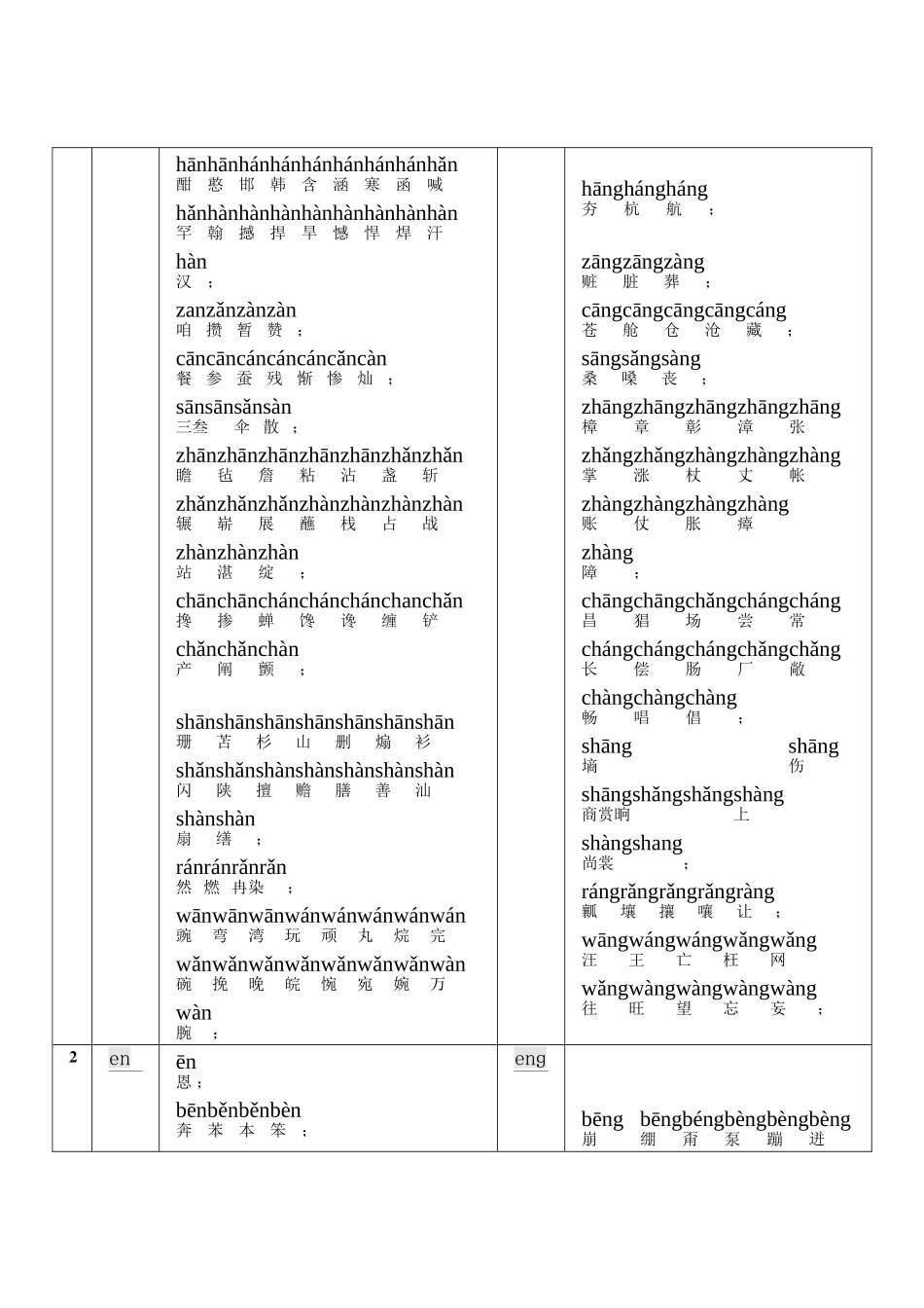 2025年汉字前后鼻音区分对照表_第2页