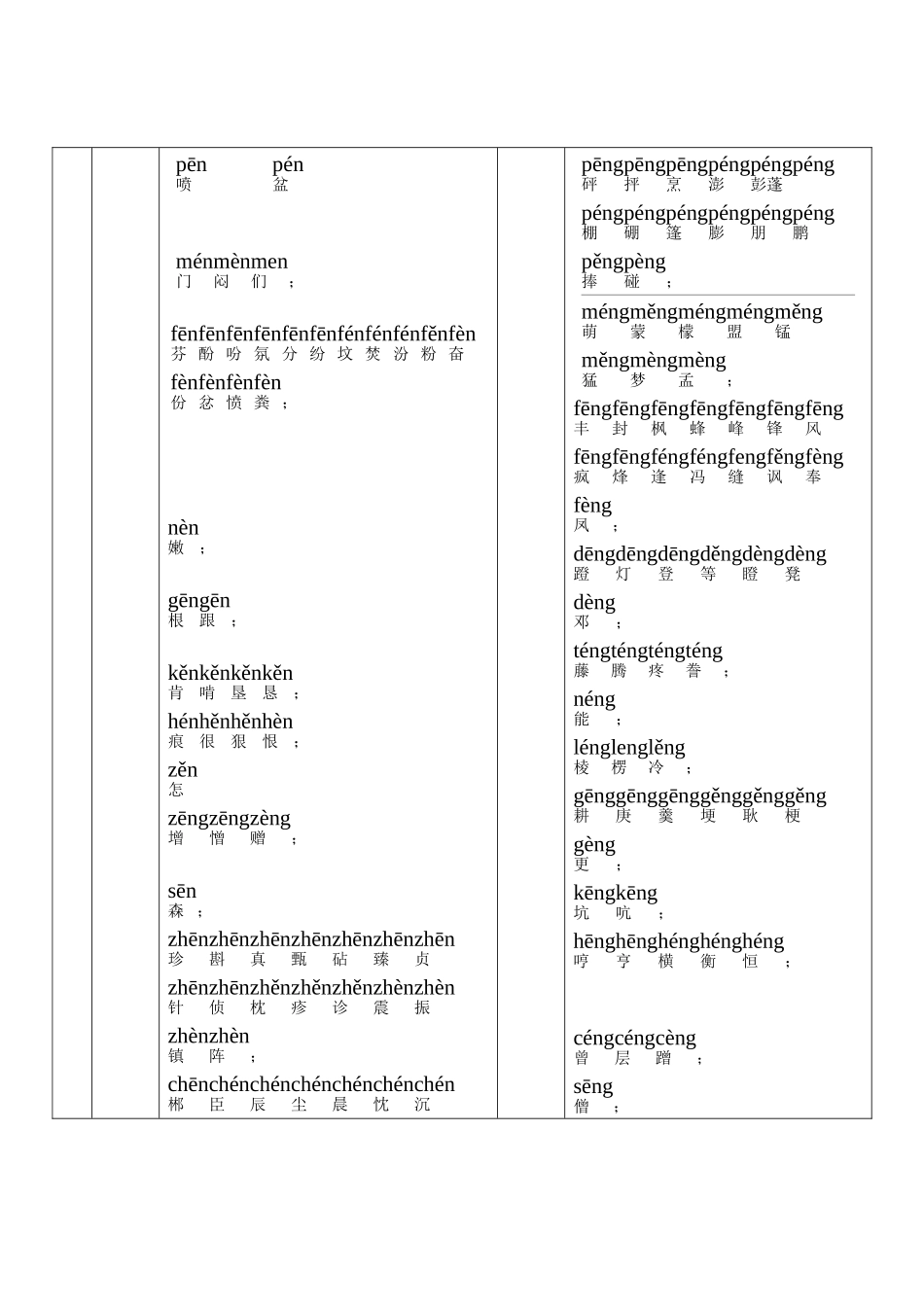 2025年汉字前后鼻音区分对照表_第3页