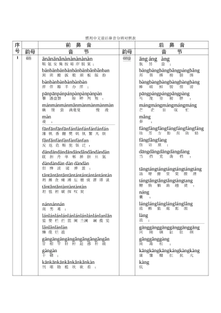 2025年汉字前后鼻音区分对照表