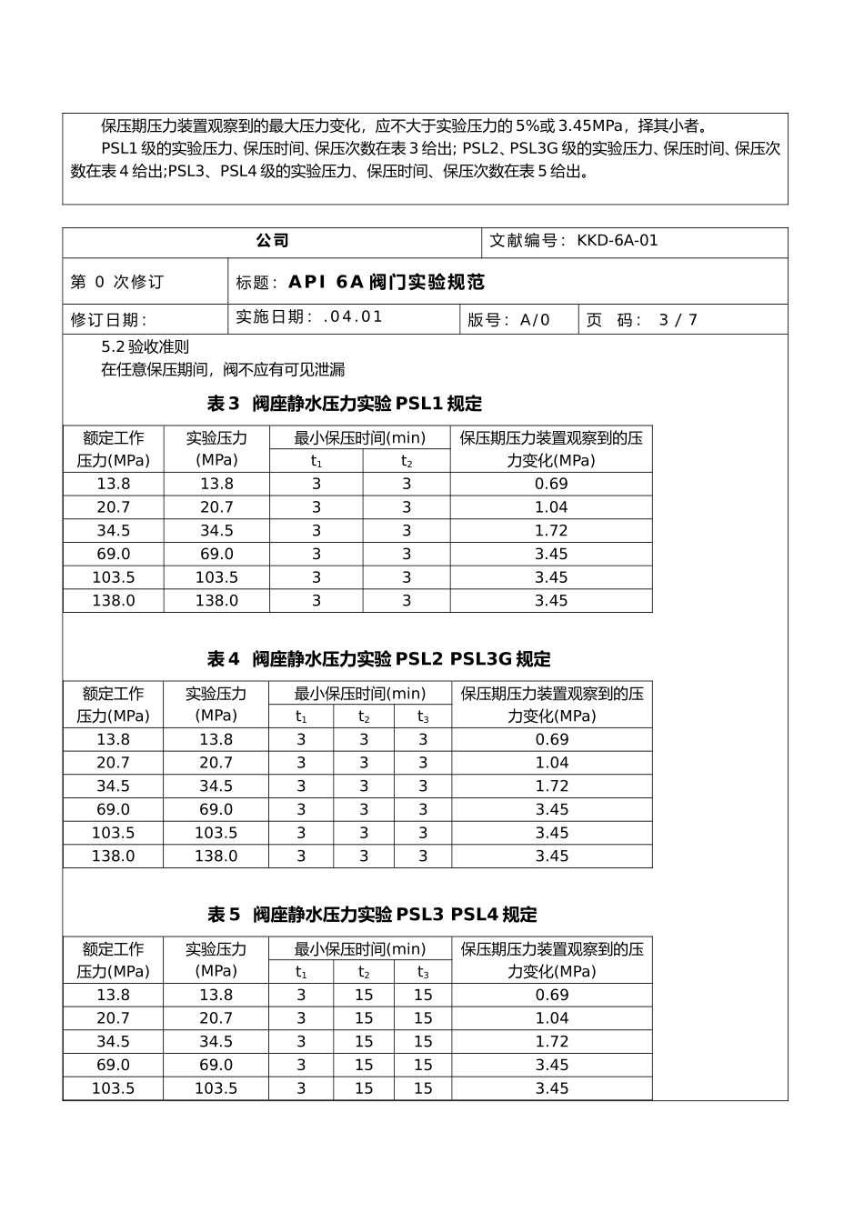 2025年API6A阀门试验规程_第3页