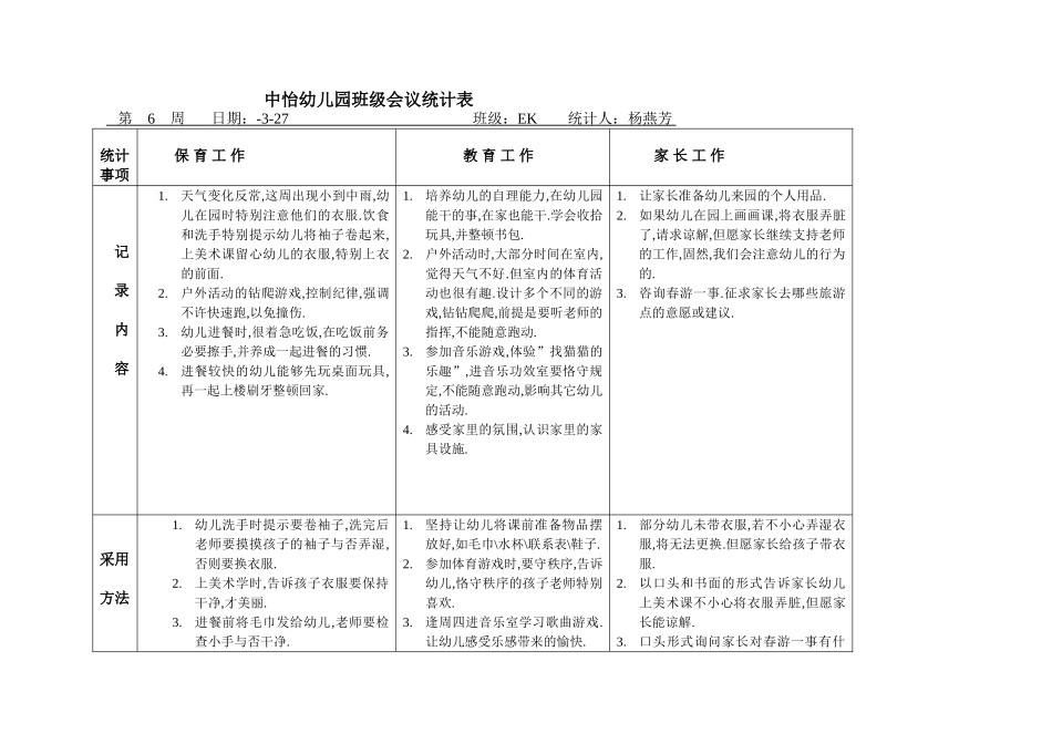 2025年中怡幼儿园班级会议记录表_第1页