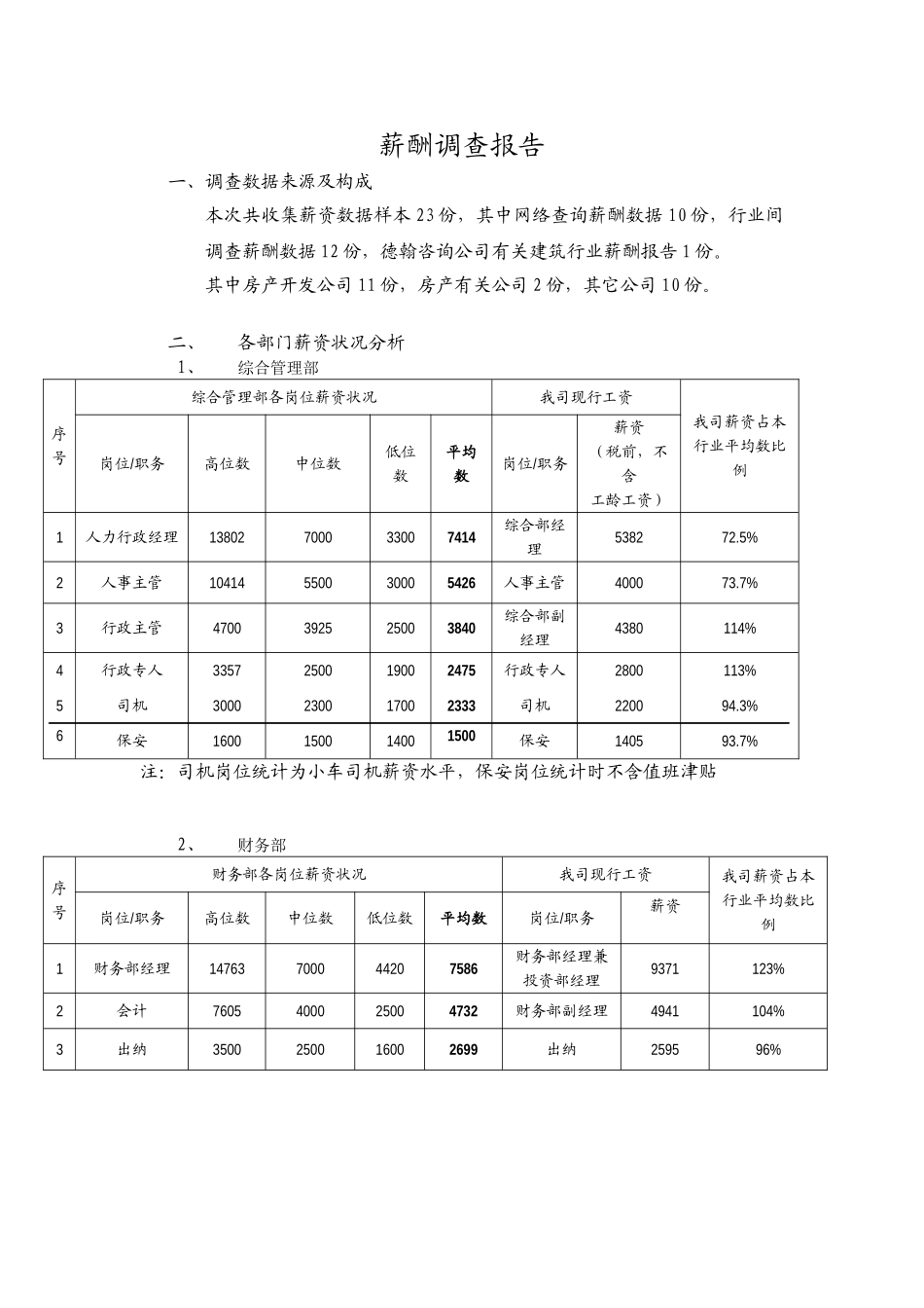 2025年薪资调查报告_第1页
