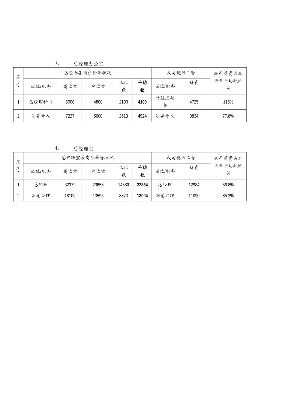 2025年薪资调查报告_第2页